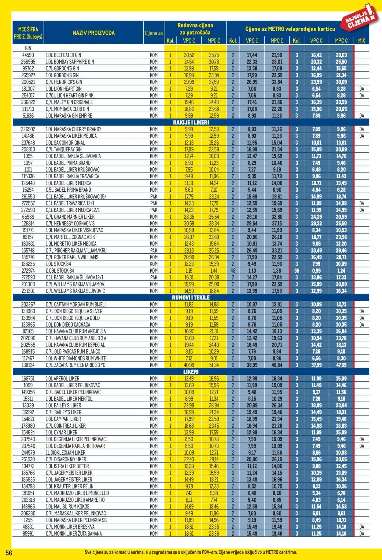 METRO katalog - Profi cijena