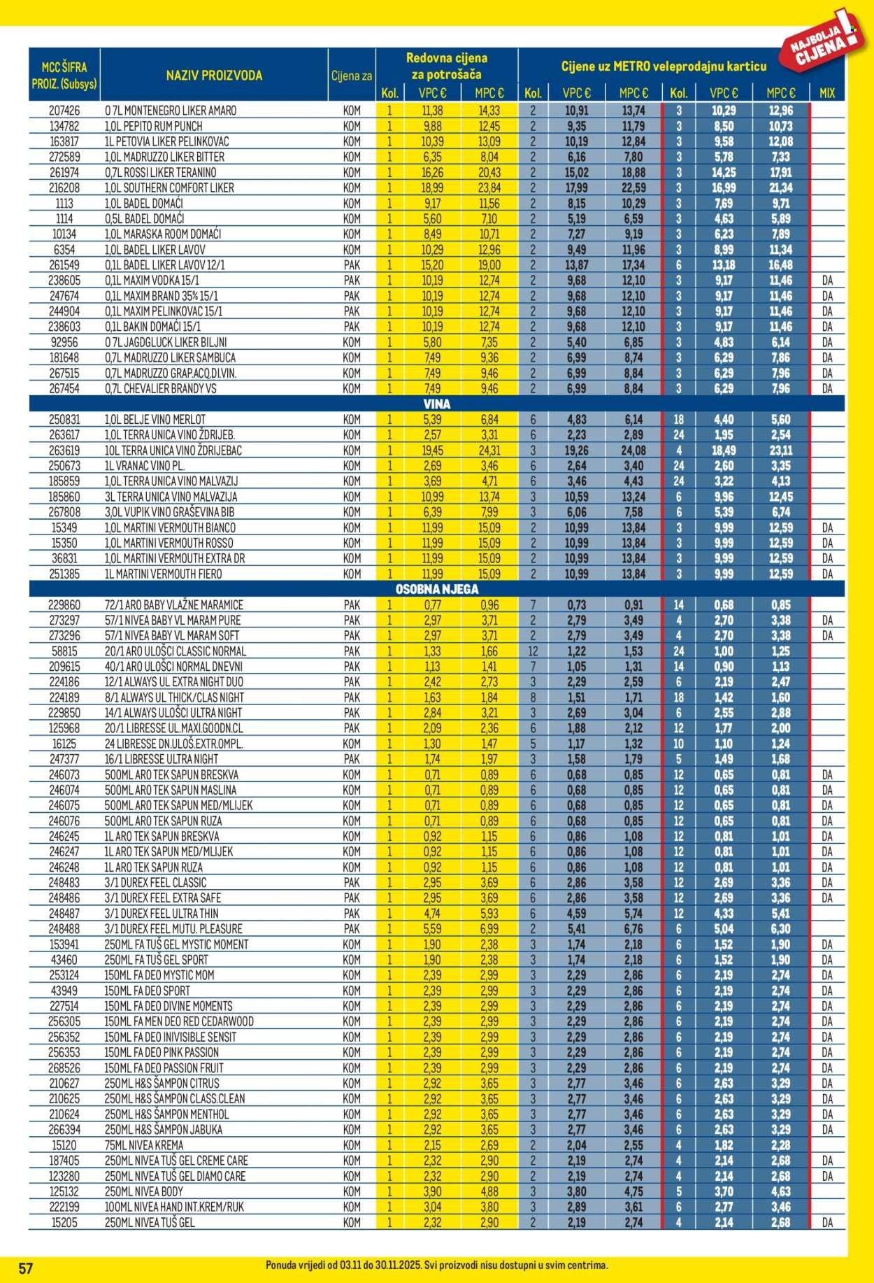 METRO katalog - Profi cijena