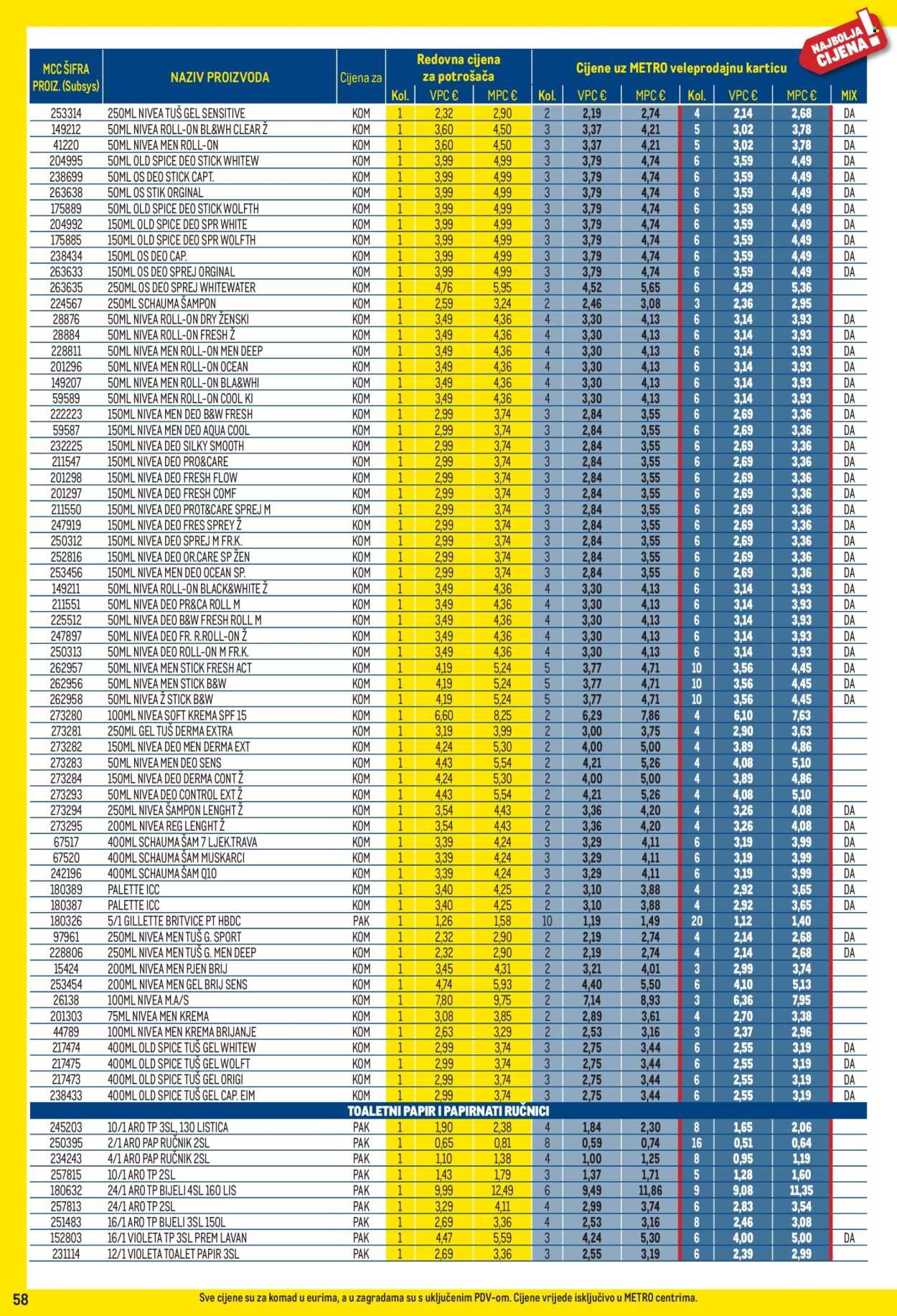 METRO katalog - Profi cijena