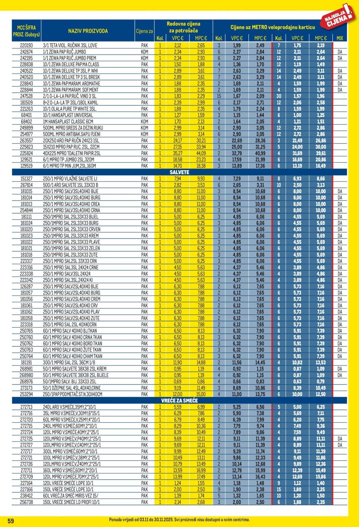 METRO katalog - Profi cijena