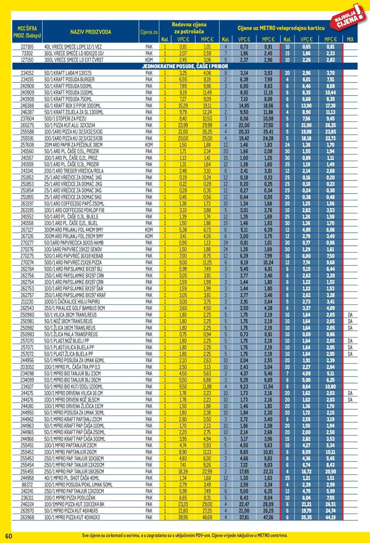METRO katalog - Profi cijena