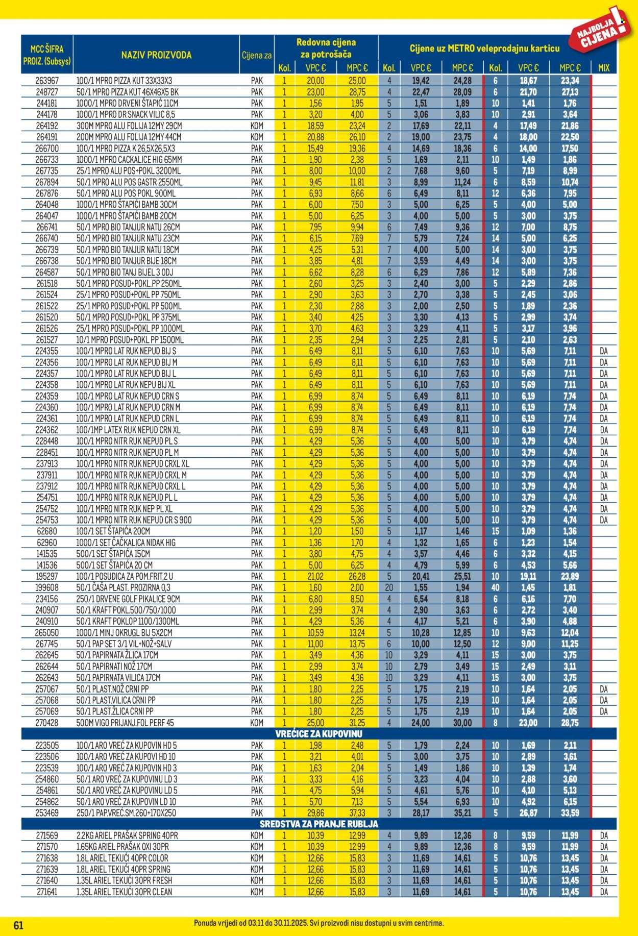 METRO katalog - Profi cijena