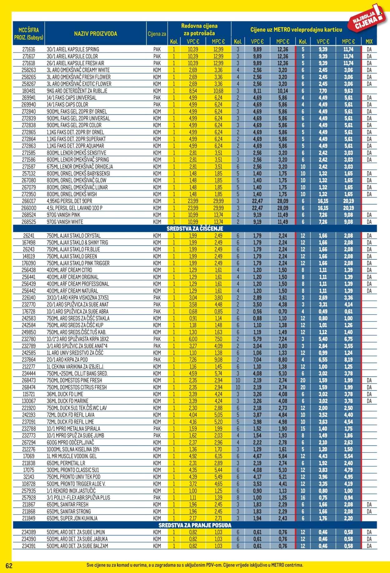 METRO katalog - Profi cijena