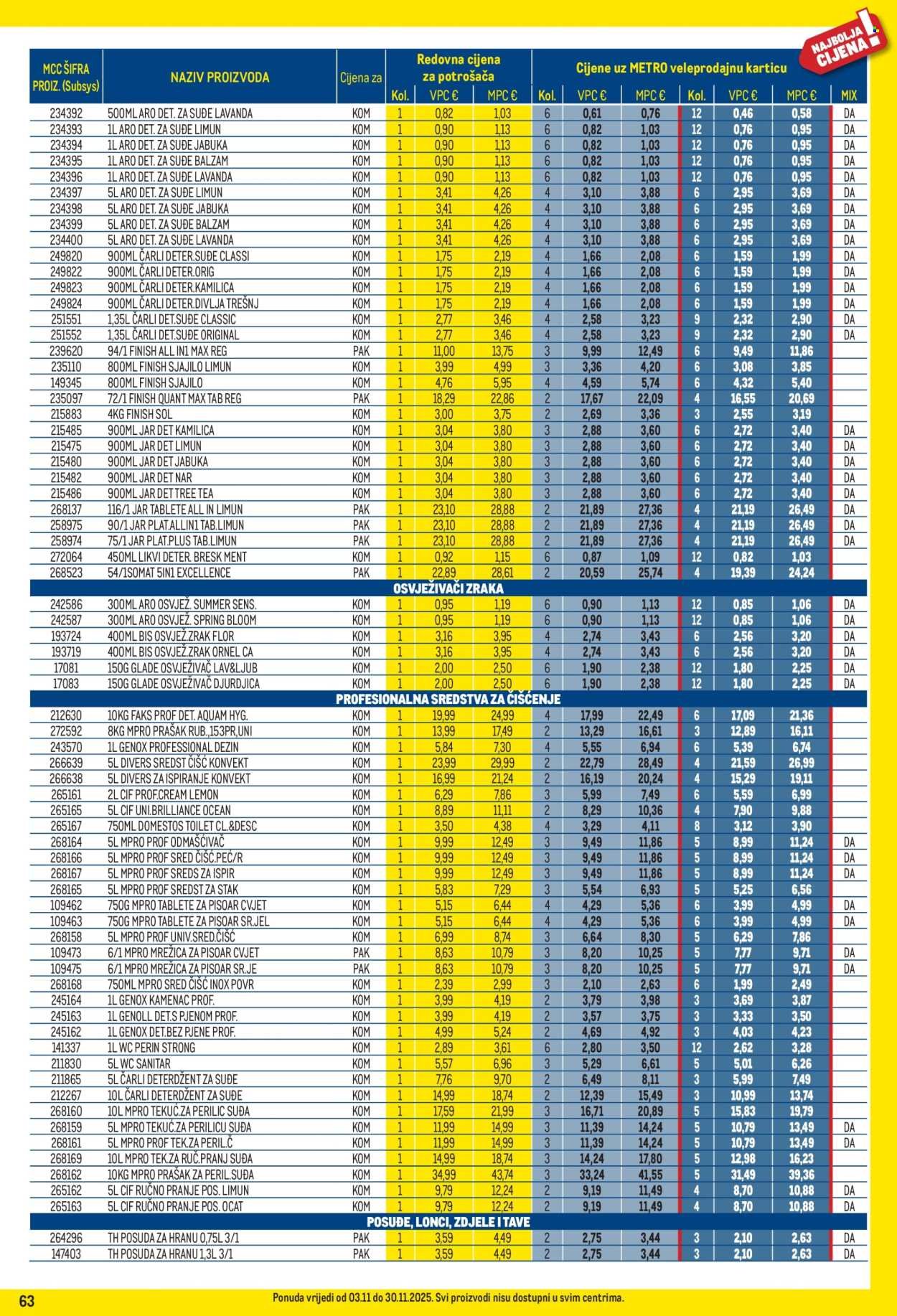 METRO katalog - Profi cijena