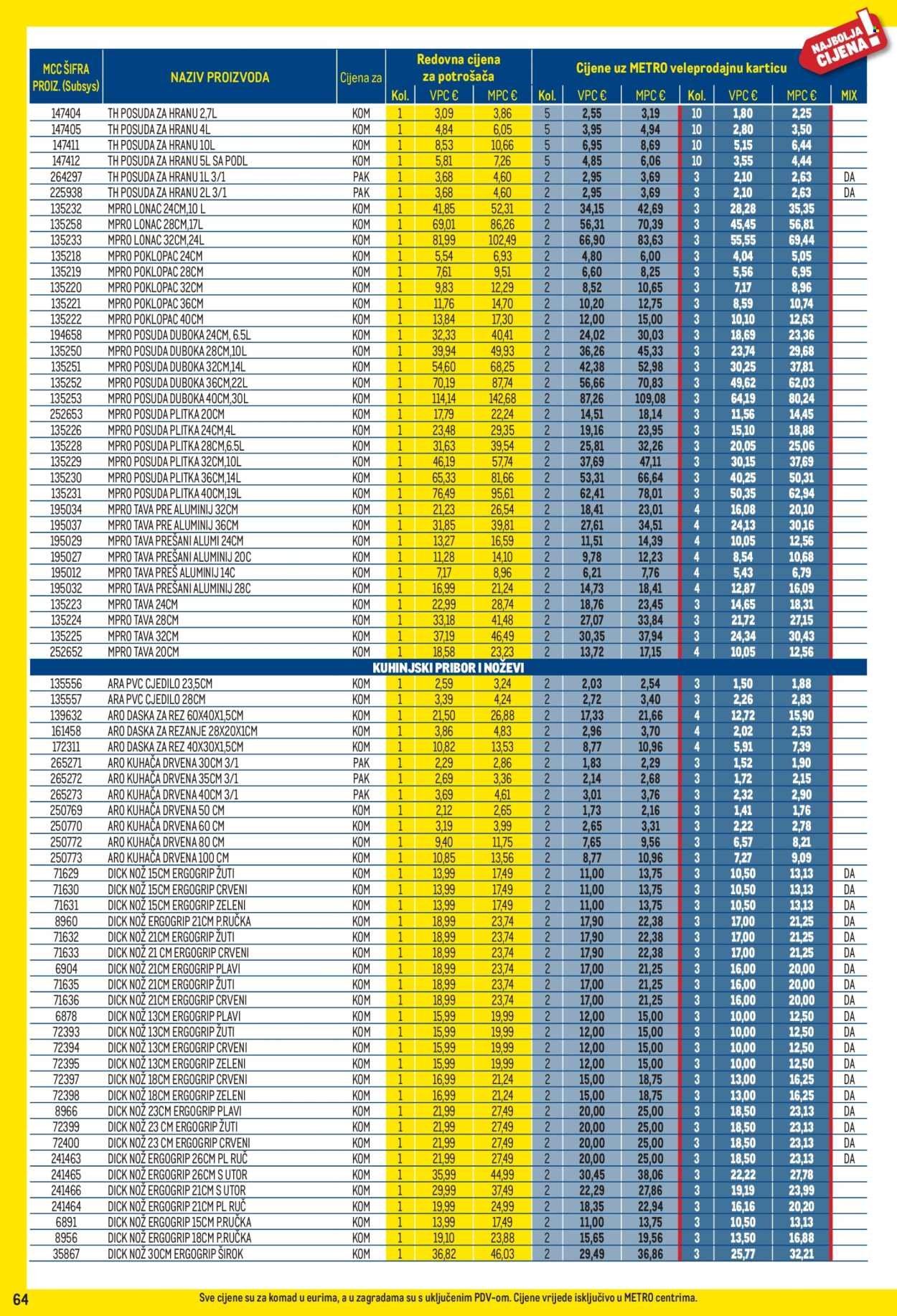 METRO katalog - Profi cijena