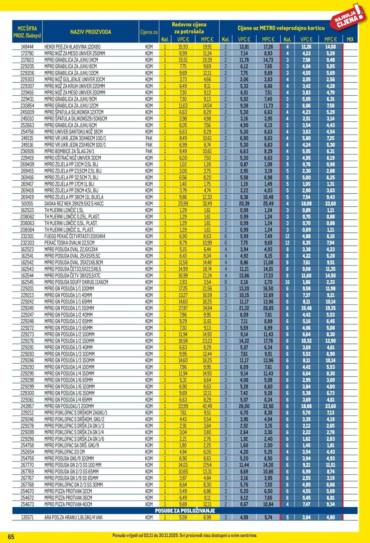METRO katalog - Profi cijena