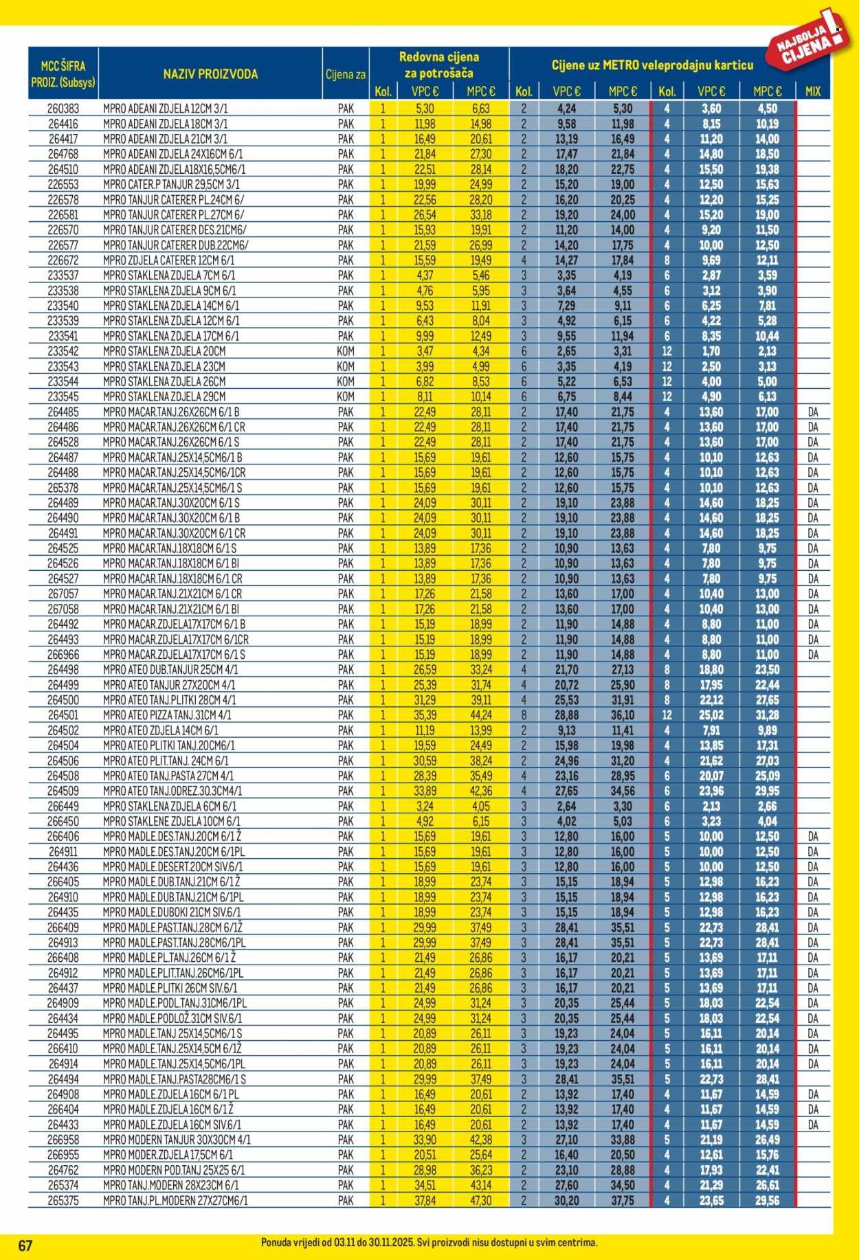 METRO katalog - Profi cijena