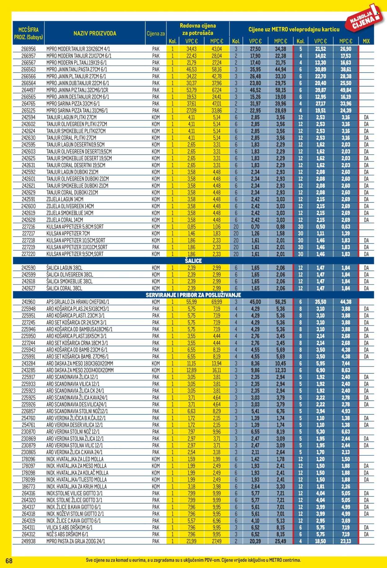 METRO katalog - Profi cijena