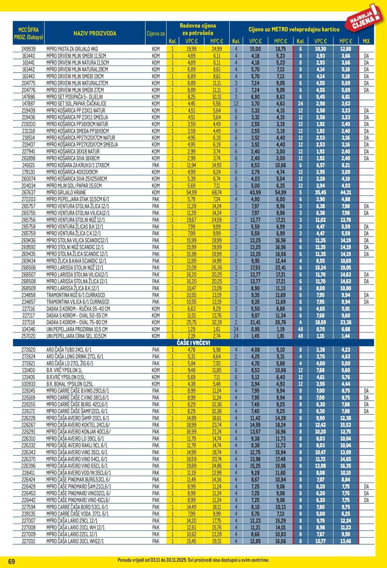 METRO katalog - Profi cijena