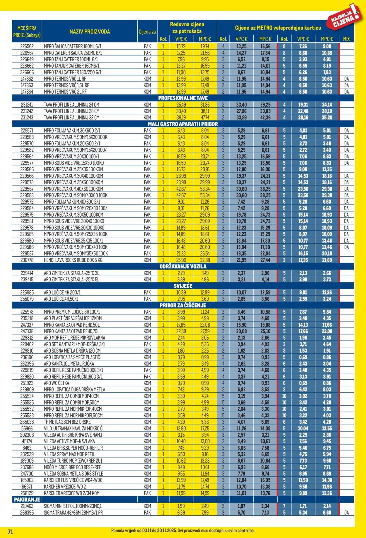 METRO katalog - Profi cijena