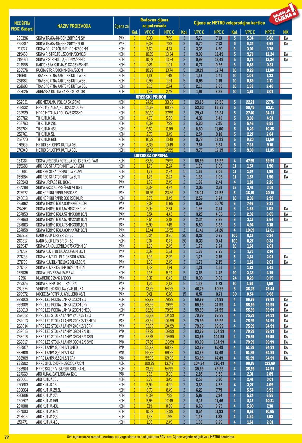 METRO katalog - Profi cijena