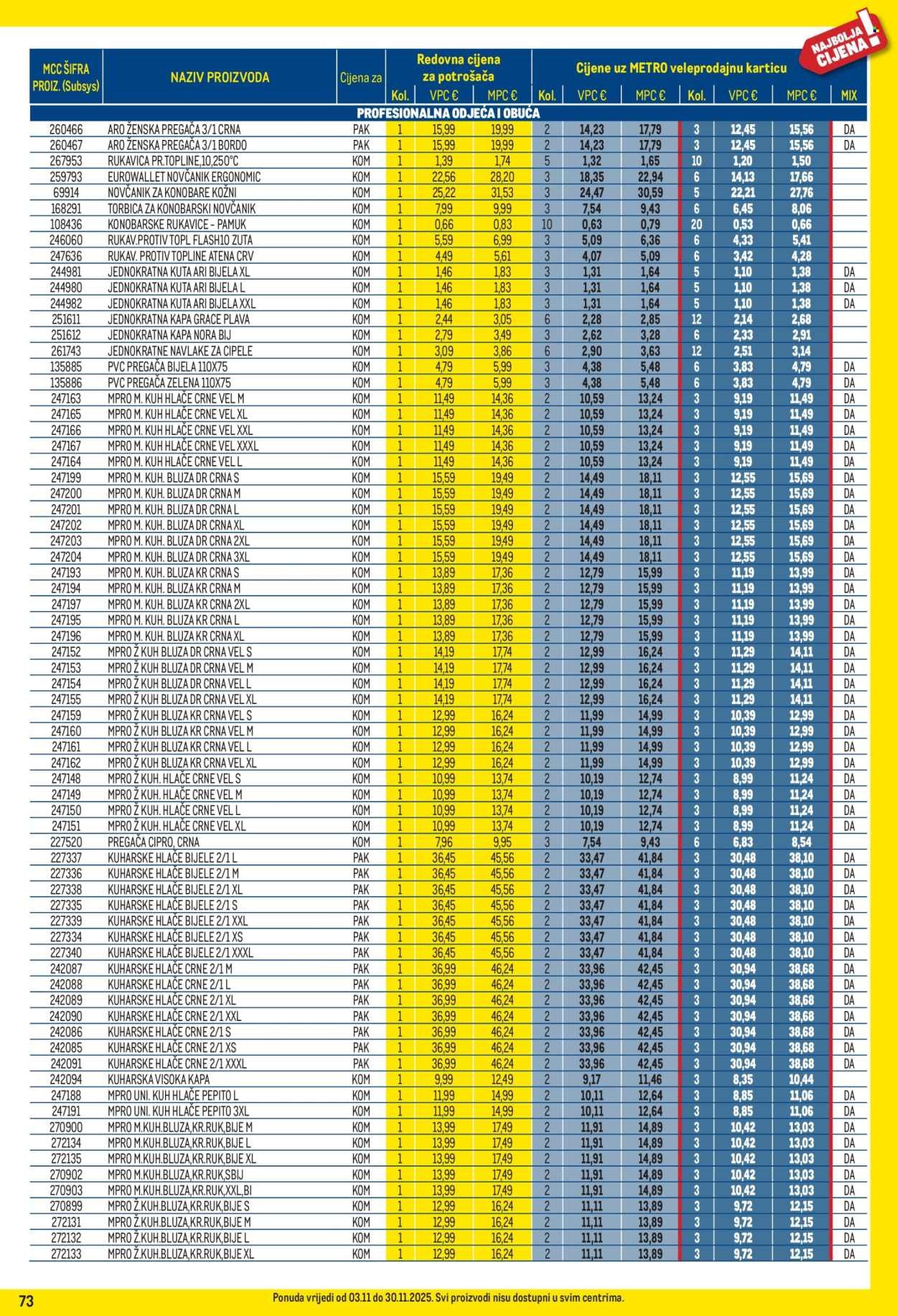 METRO katalog - Profi cijena