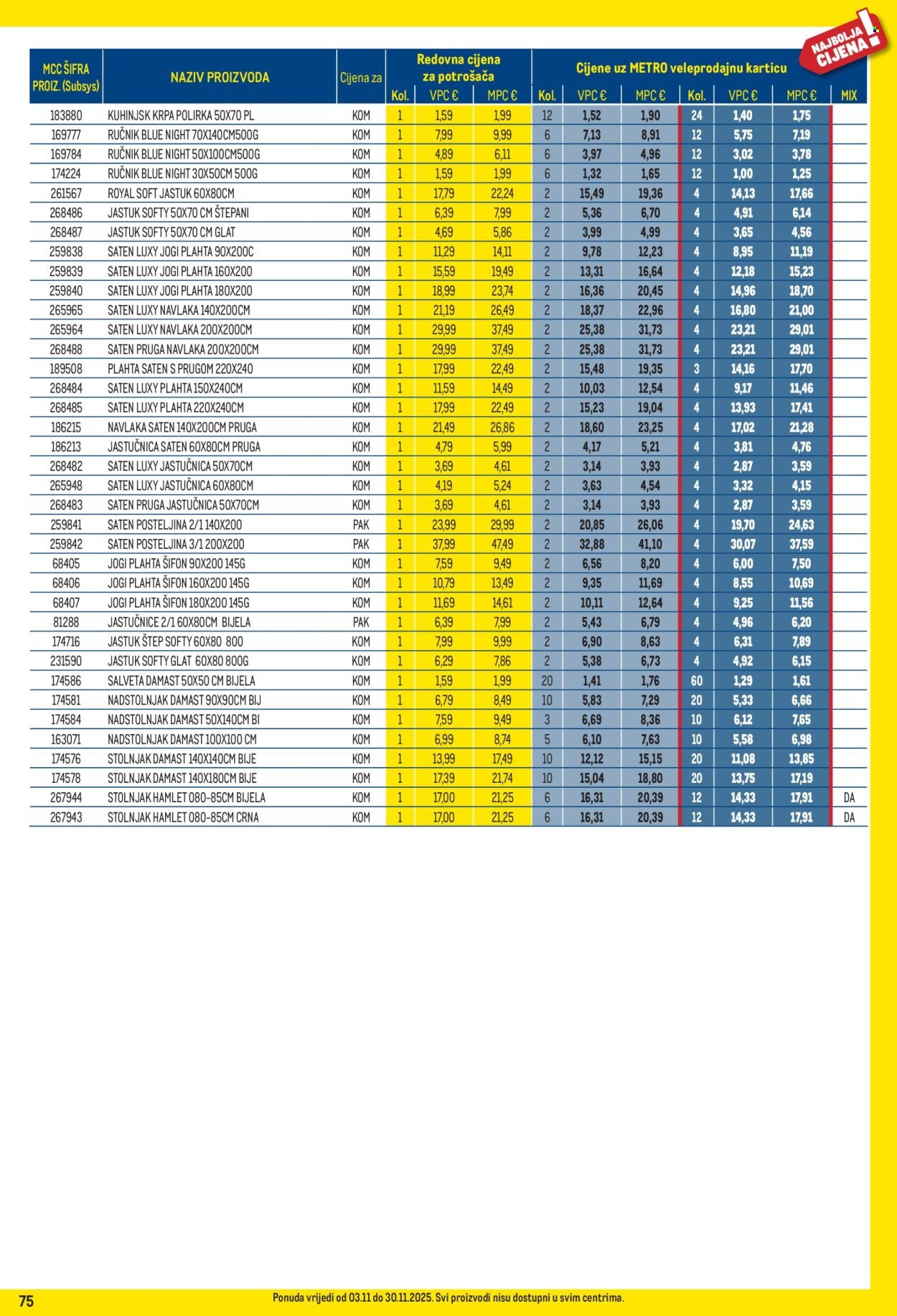 METRO katalog - Profi cijena
