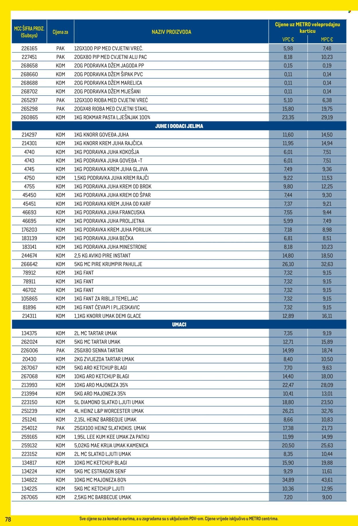 METRO katalog - Profi cijena