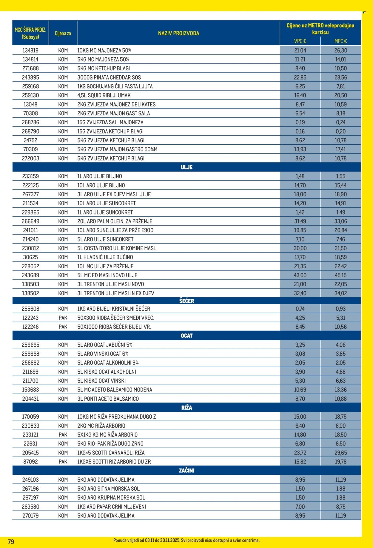 METRO katalog - Profi cijena
