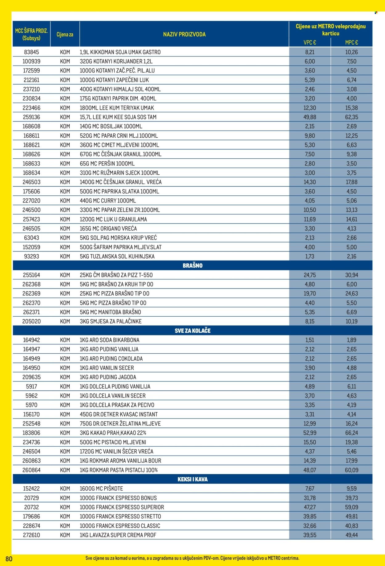 METRO katalog - Profi cijena