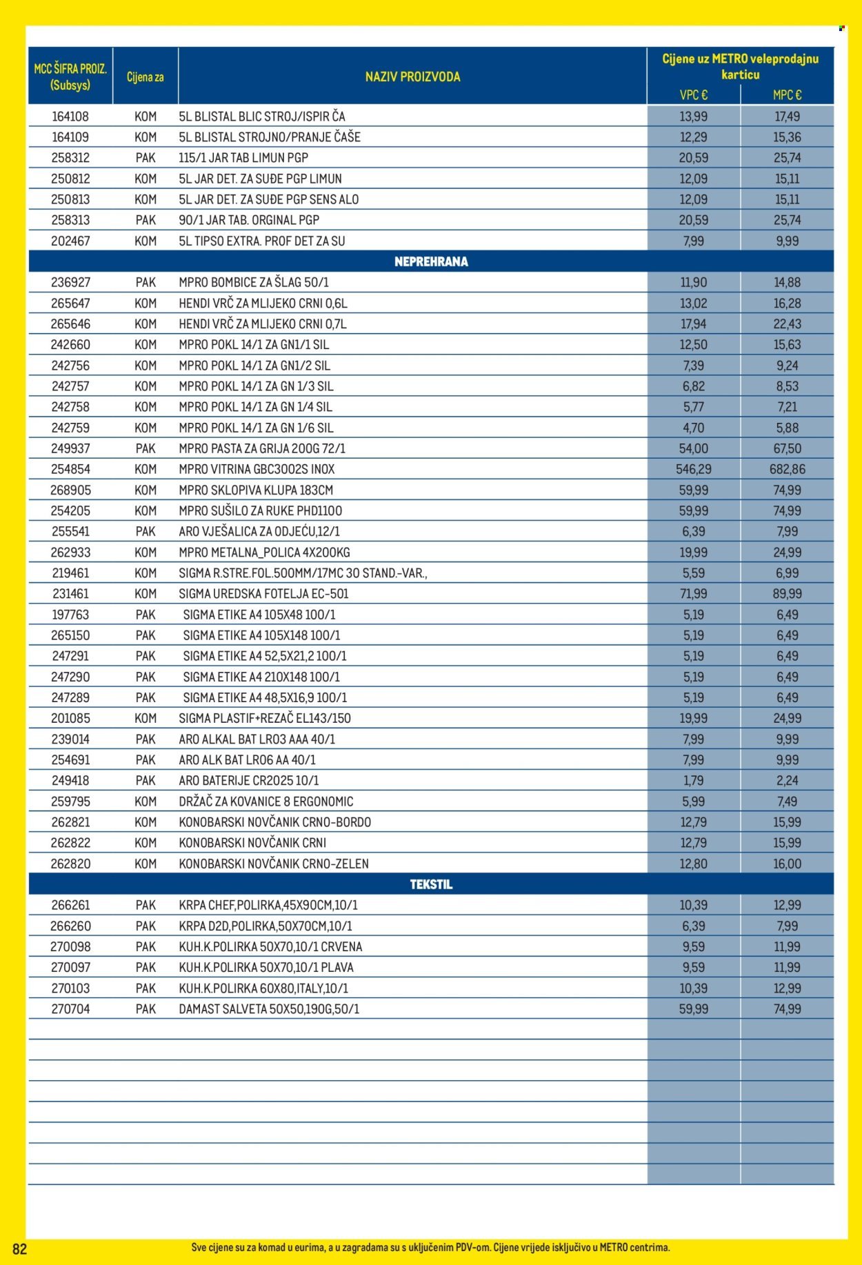 METRO katalog - Profi cijena