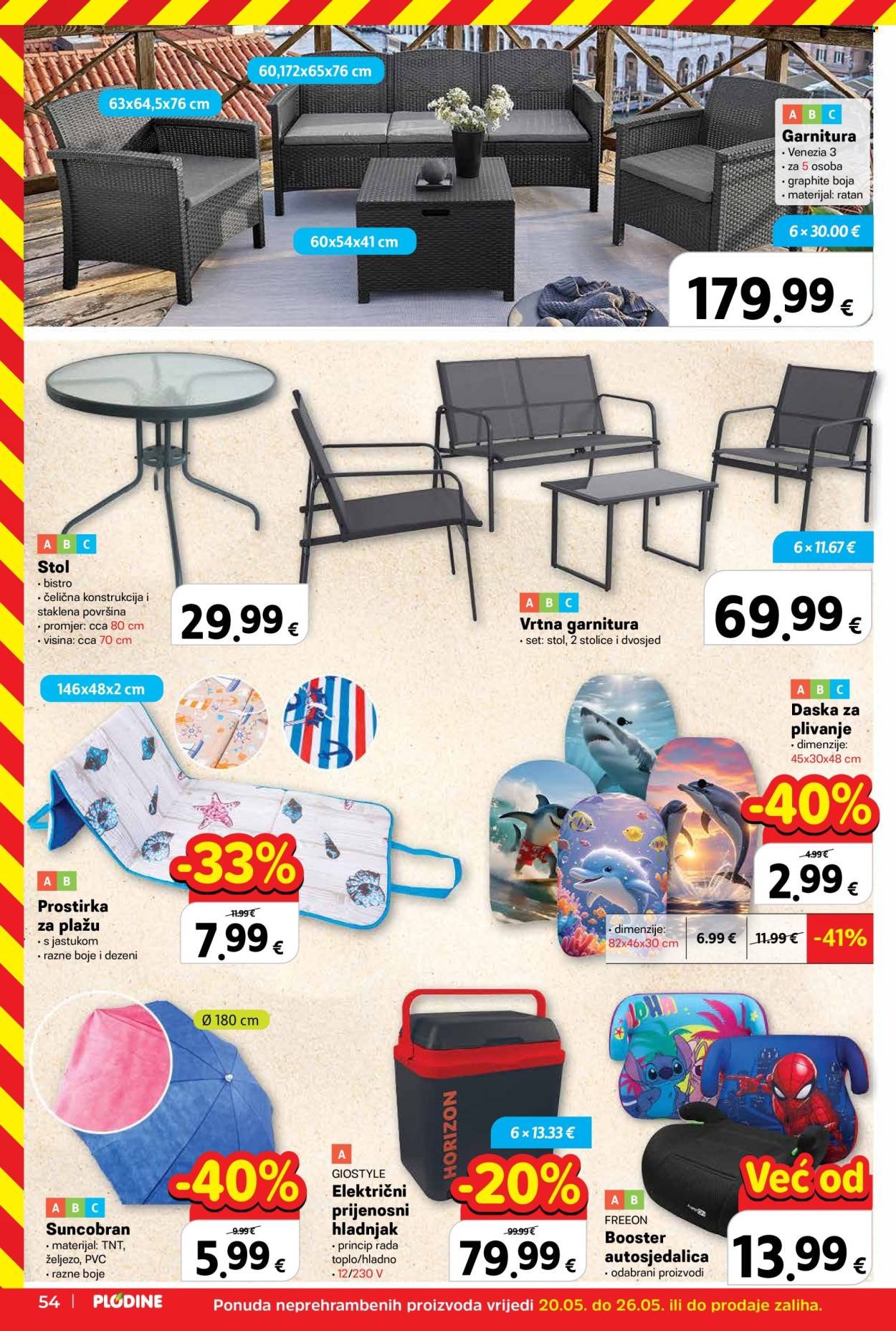 PLODINE katalog - Od srijede 20.05.2026.