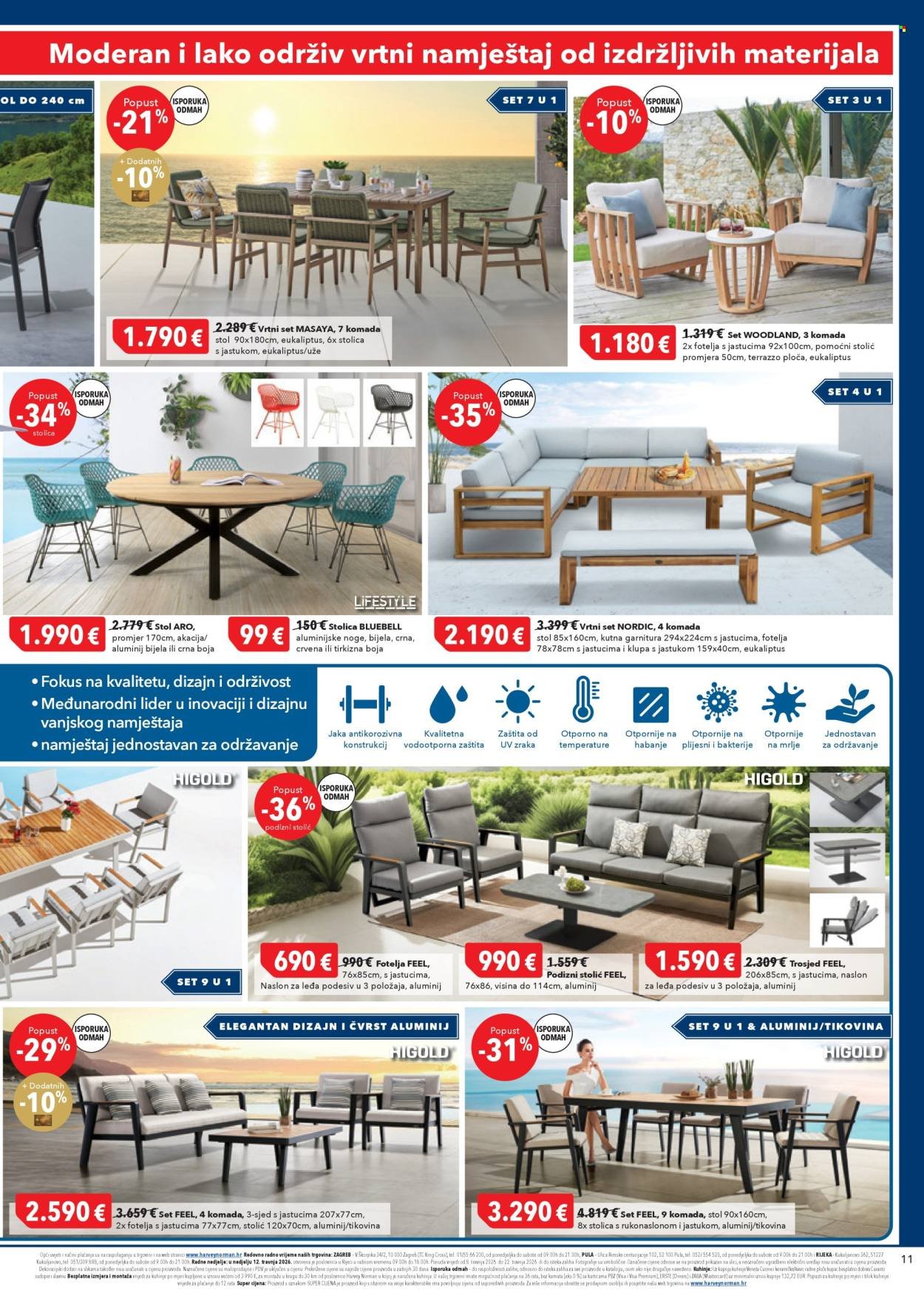 HARVEY NORMAN katalog - Najbolje iz naše ponude!