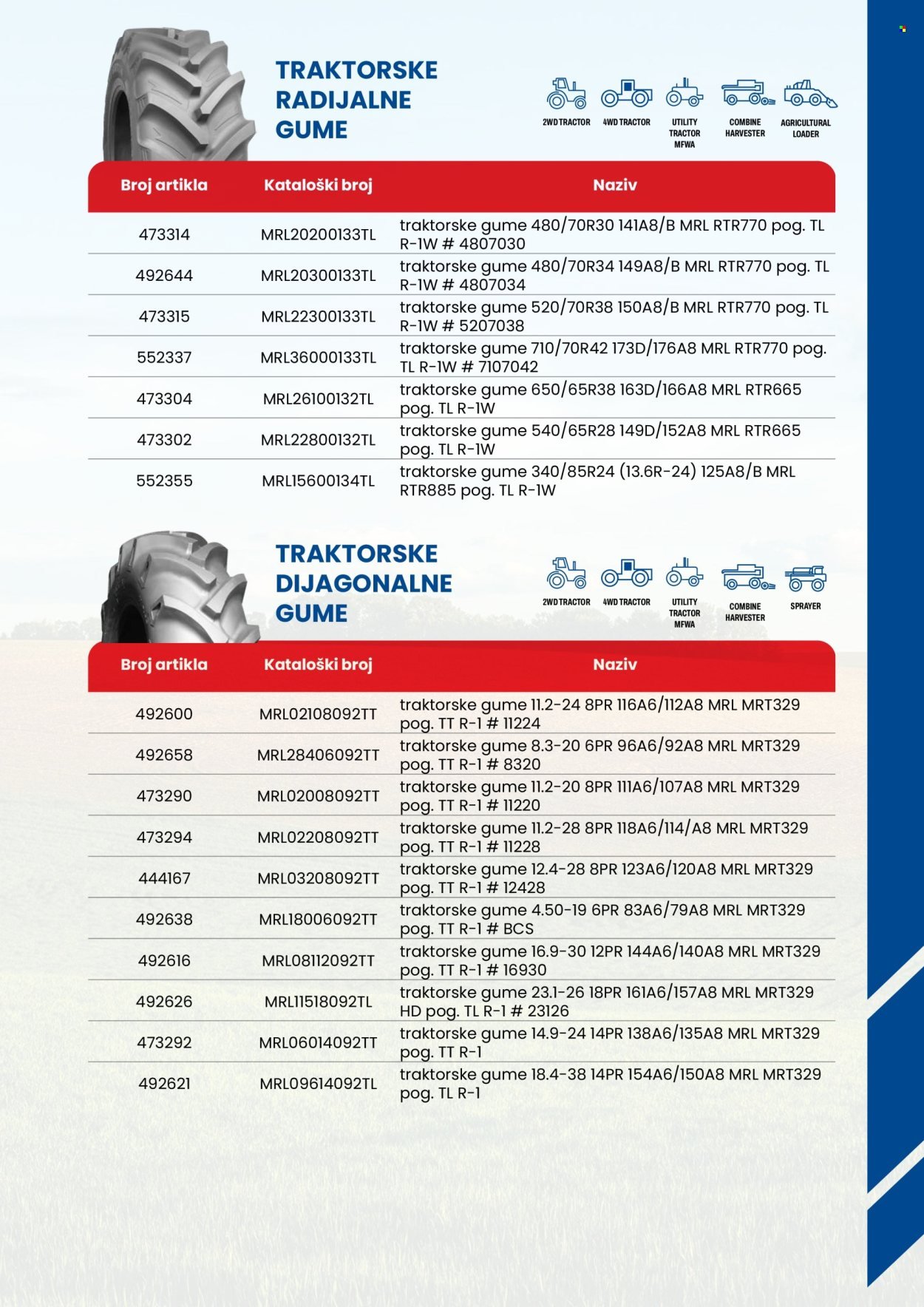 TOKIĆ katalog - Agro gume akcija