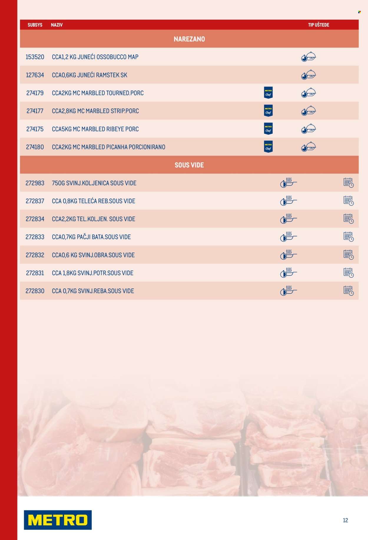 METRO katalog - Smart Chef