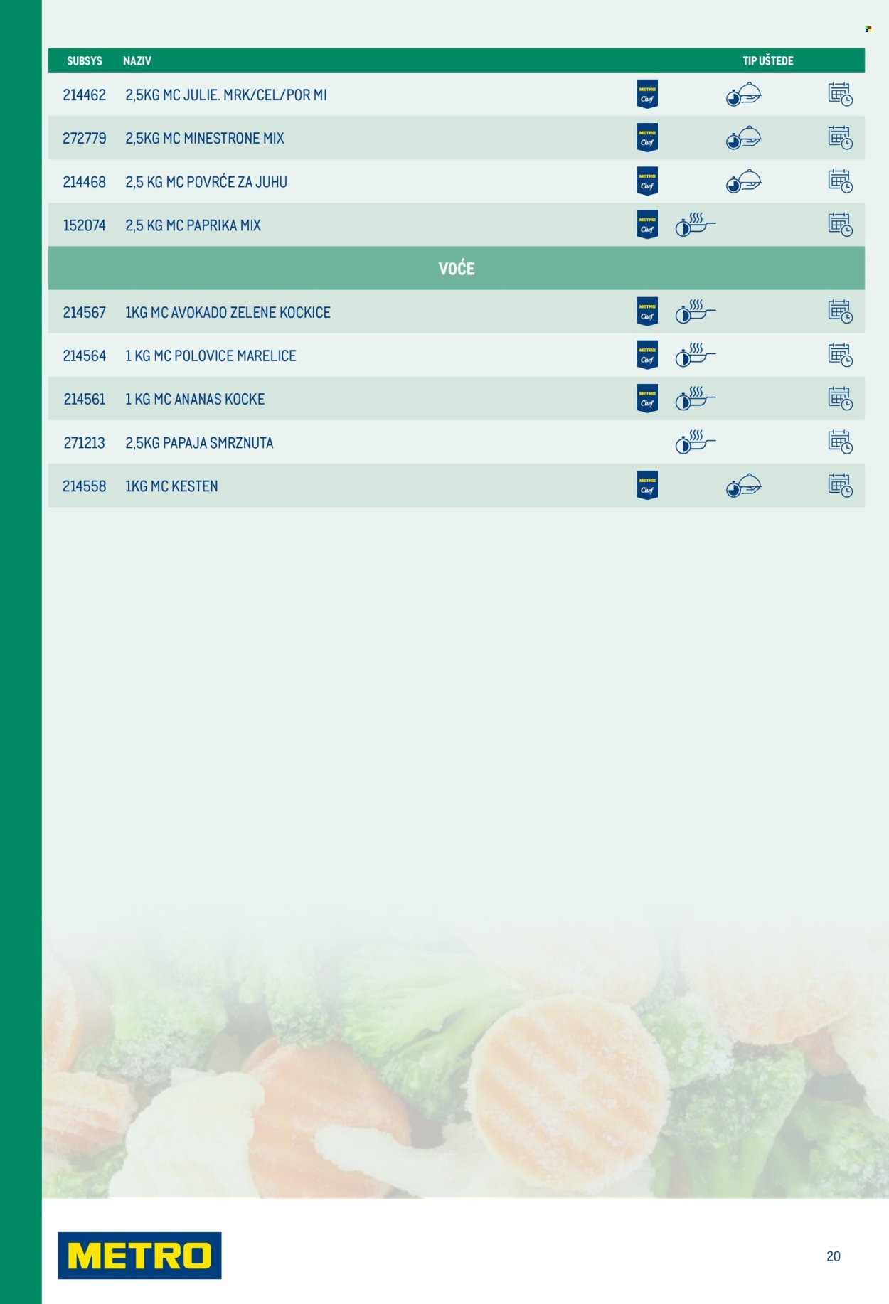 METRO katalog - Smart Chef