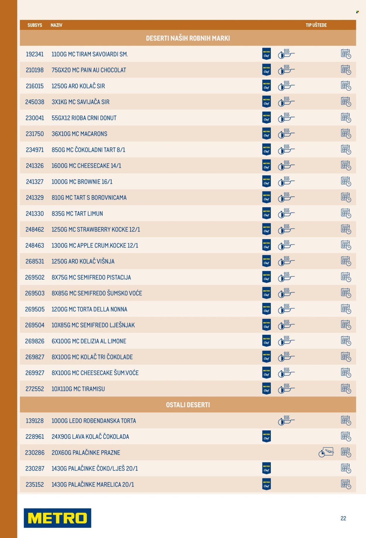 METRO katalog - Smart Chef