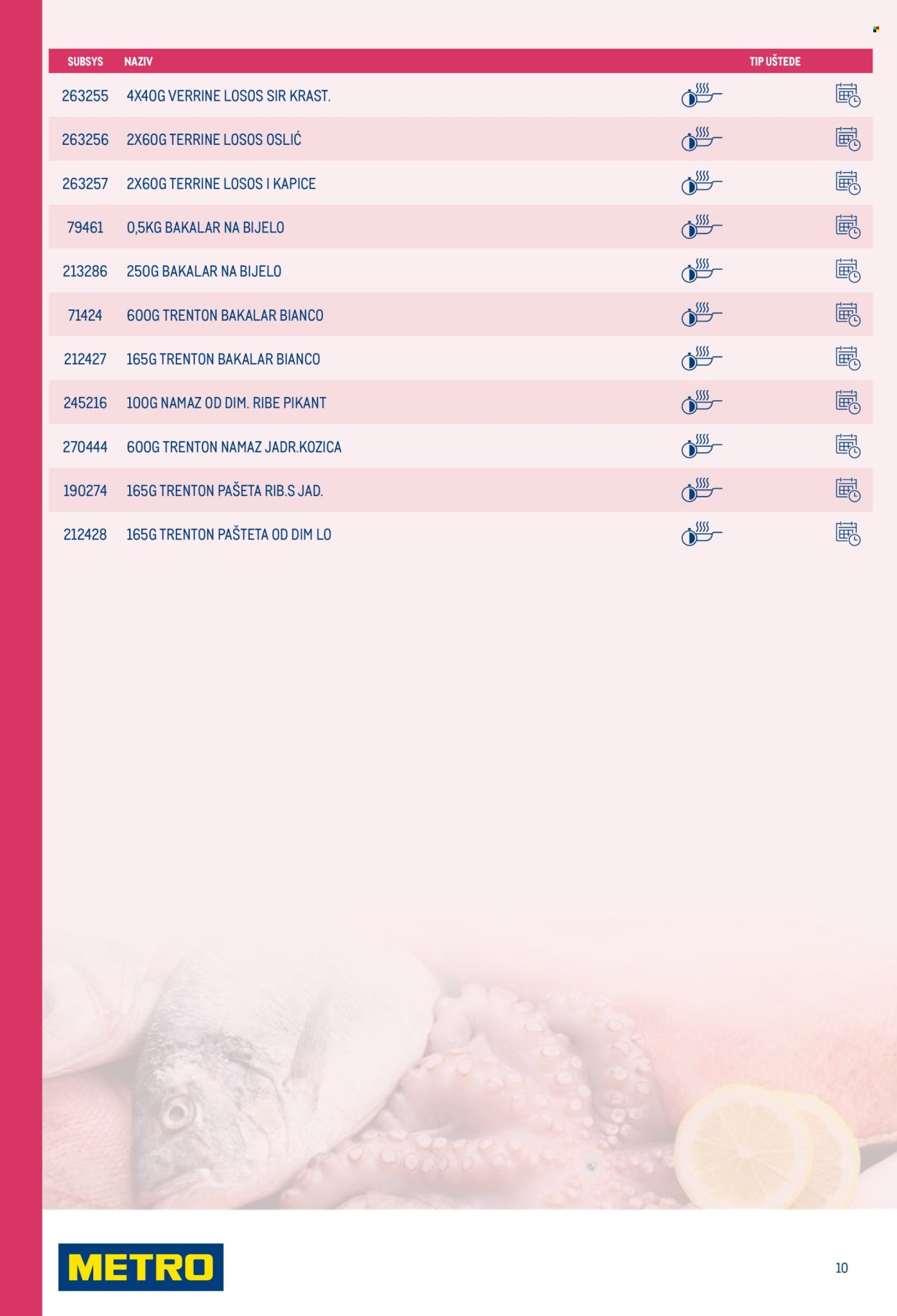 METRO katalog - Smart Chef