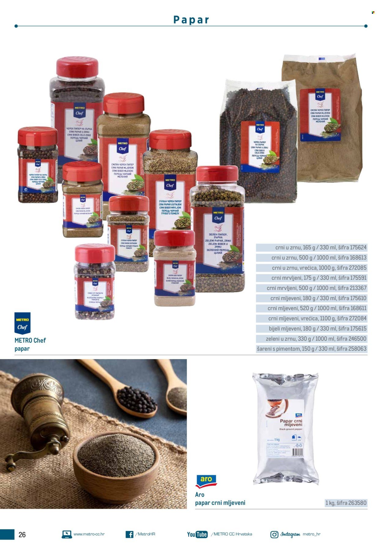 METRO katalog - Poslovna rješenja - Roštilj