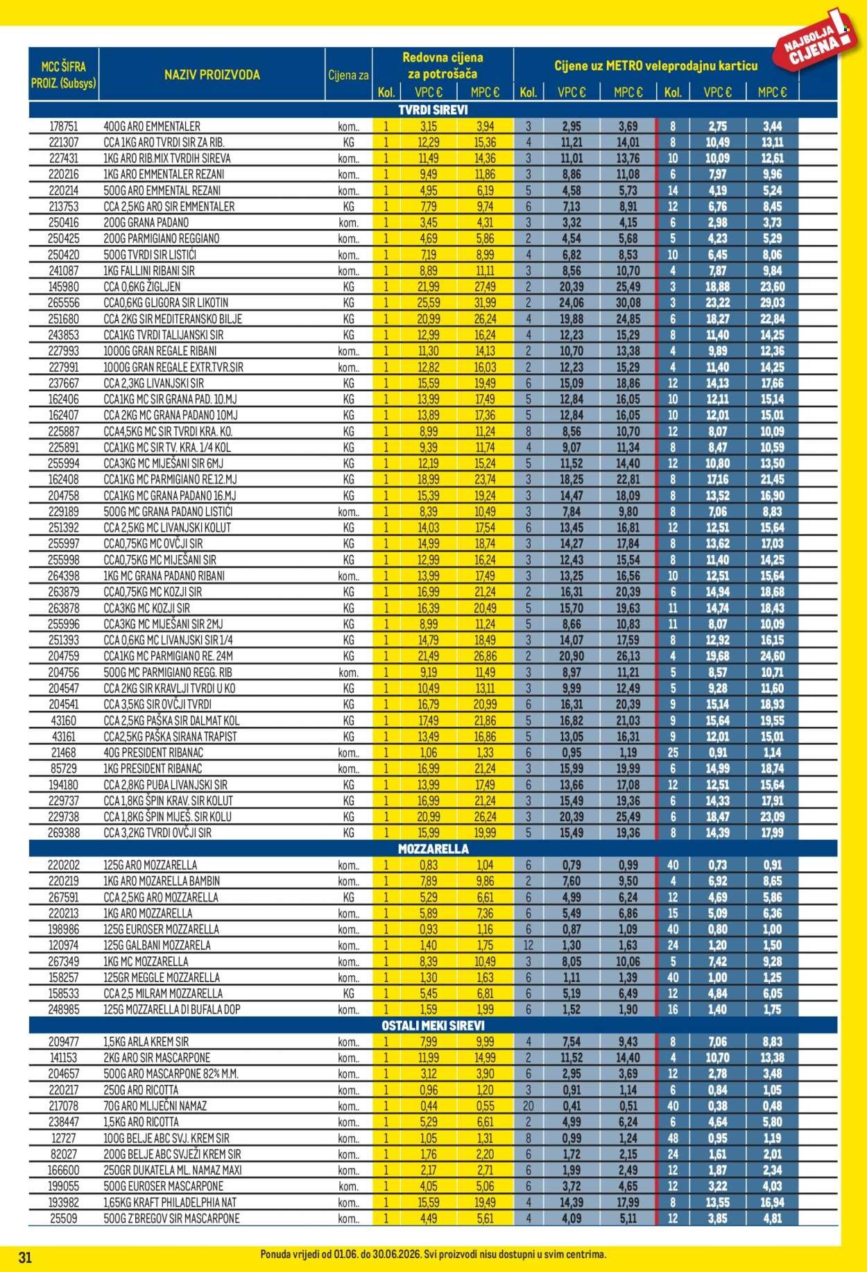 METRO katalog - Profi cijena