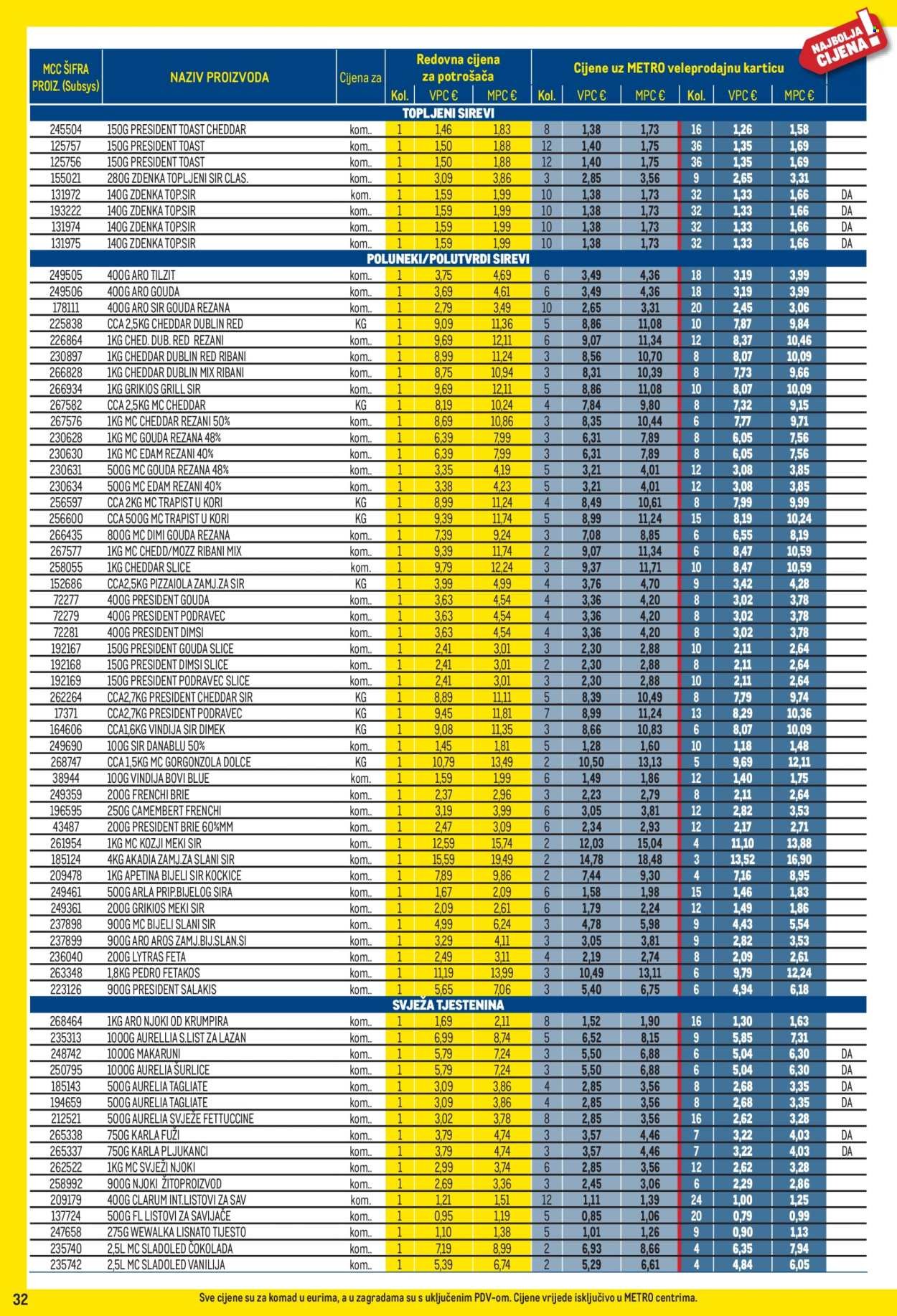 METRO katalog - Profi cijena