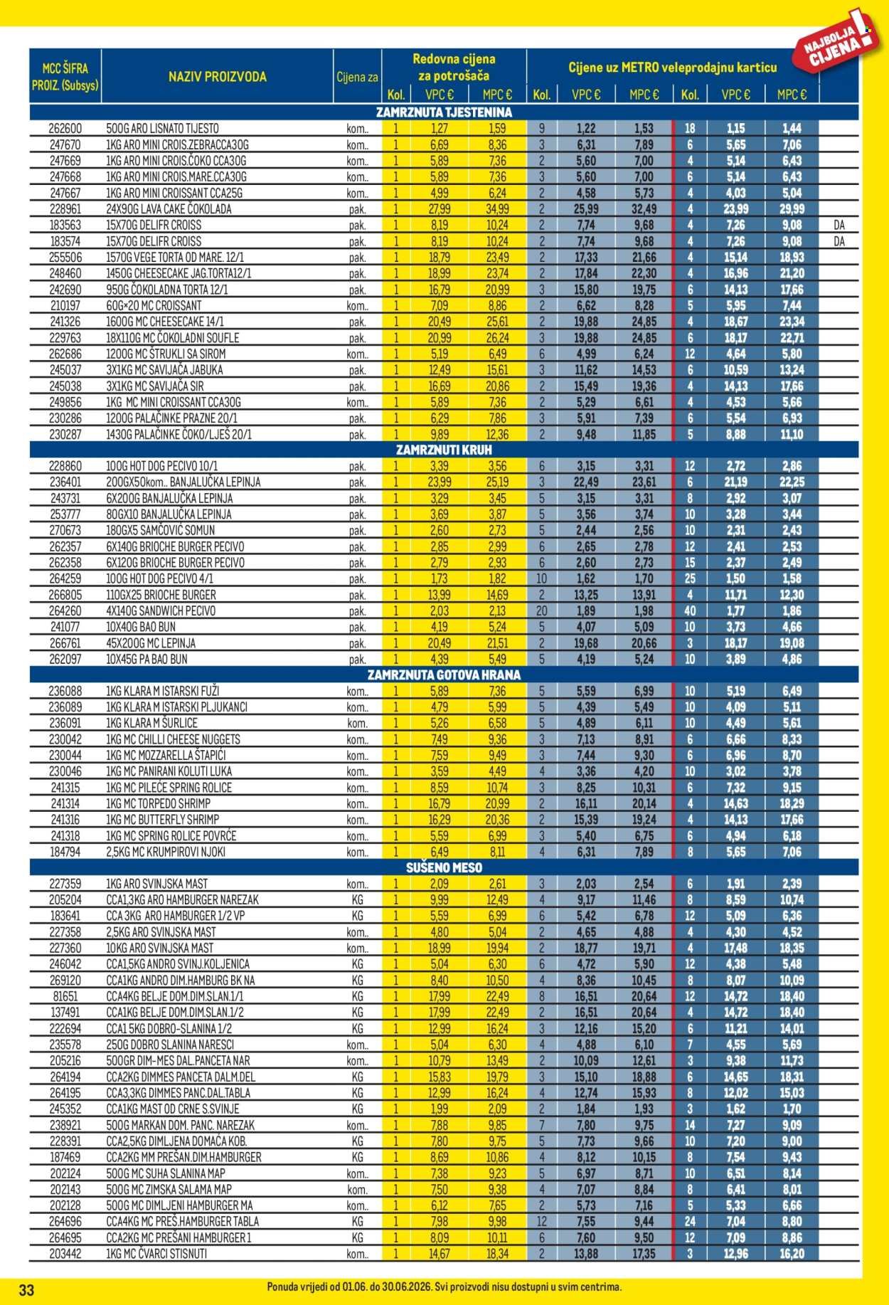 METRO katalog - Profi cijena