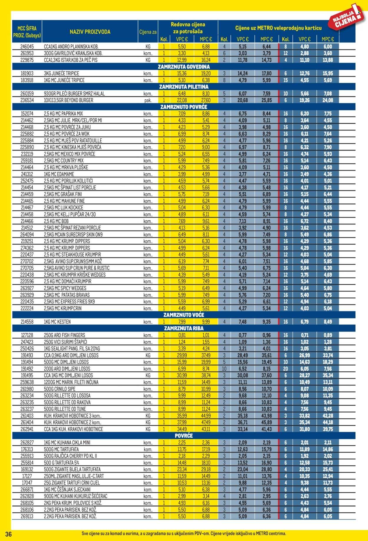 METRO katalog - Profi cijena