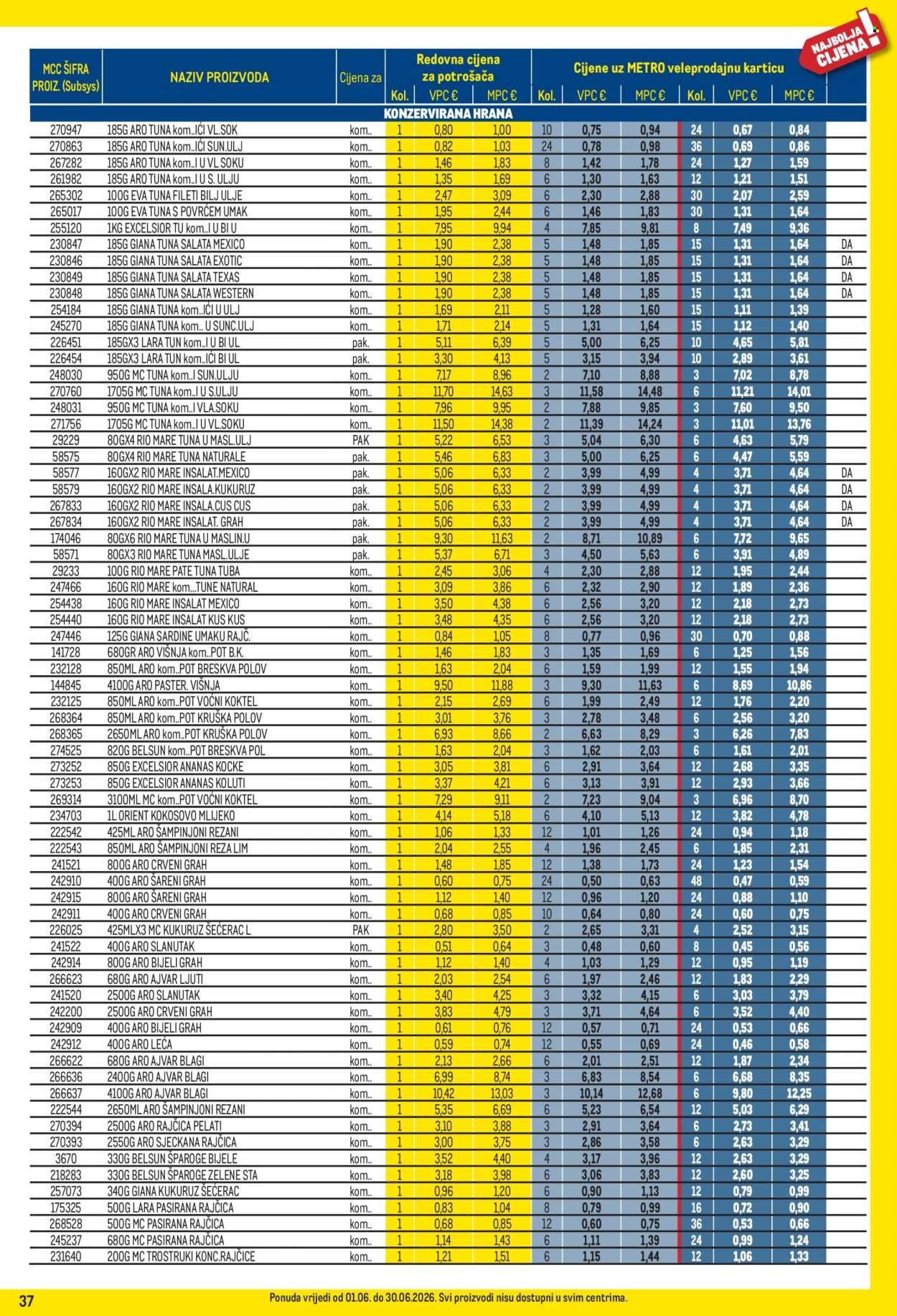 METRO katalog - Profi cijena
