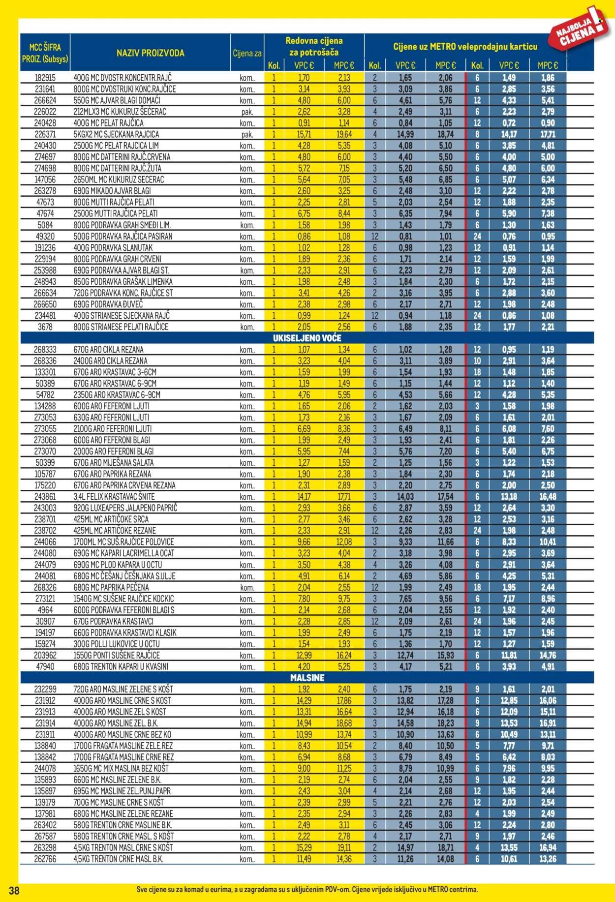 METRO katalog - Profi cijena