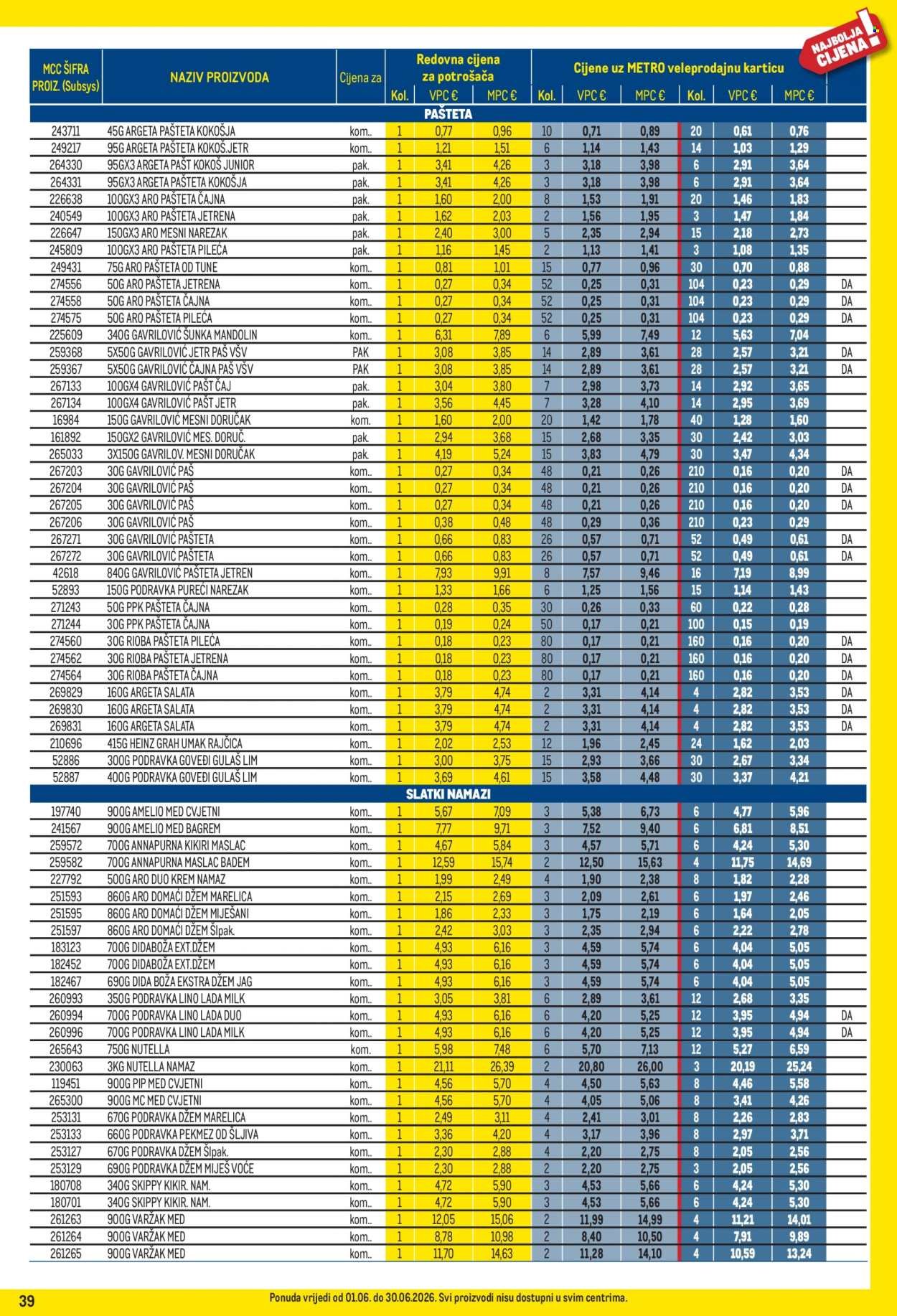 METRO katalog - Profi cijena
