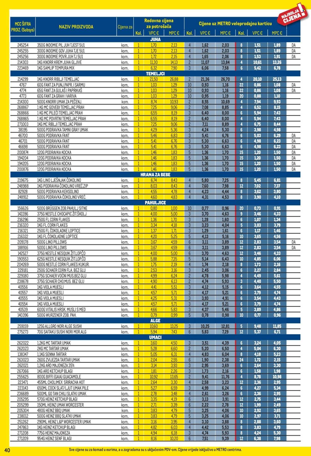 METRO katalog - Profi cijena