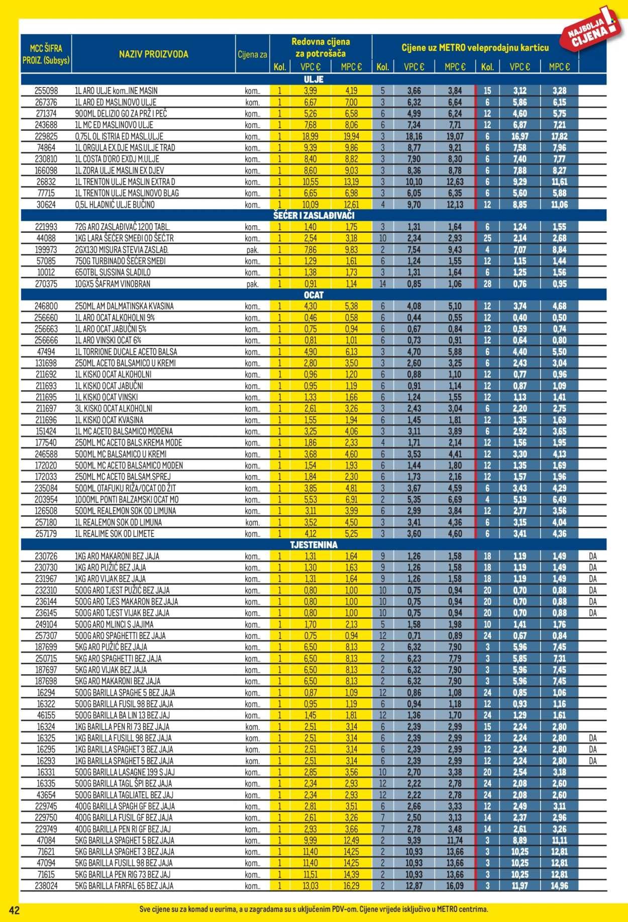 METRO katalog - Profi cijena