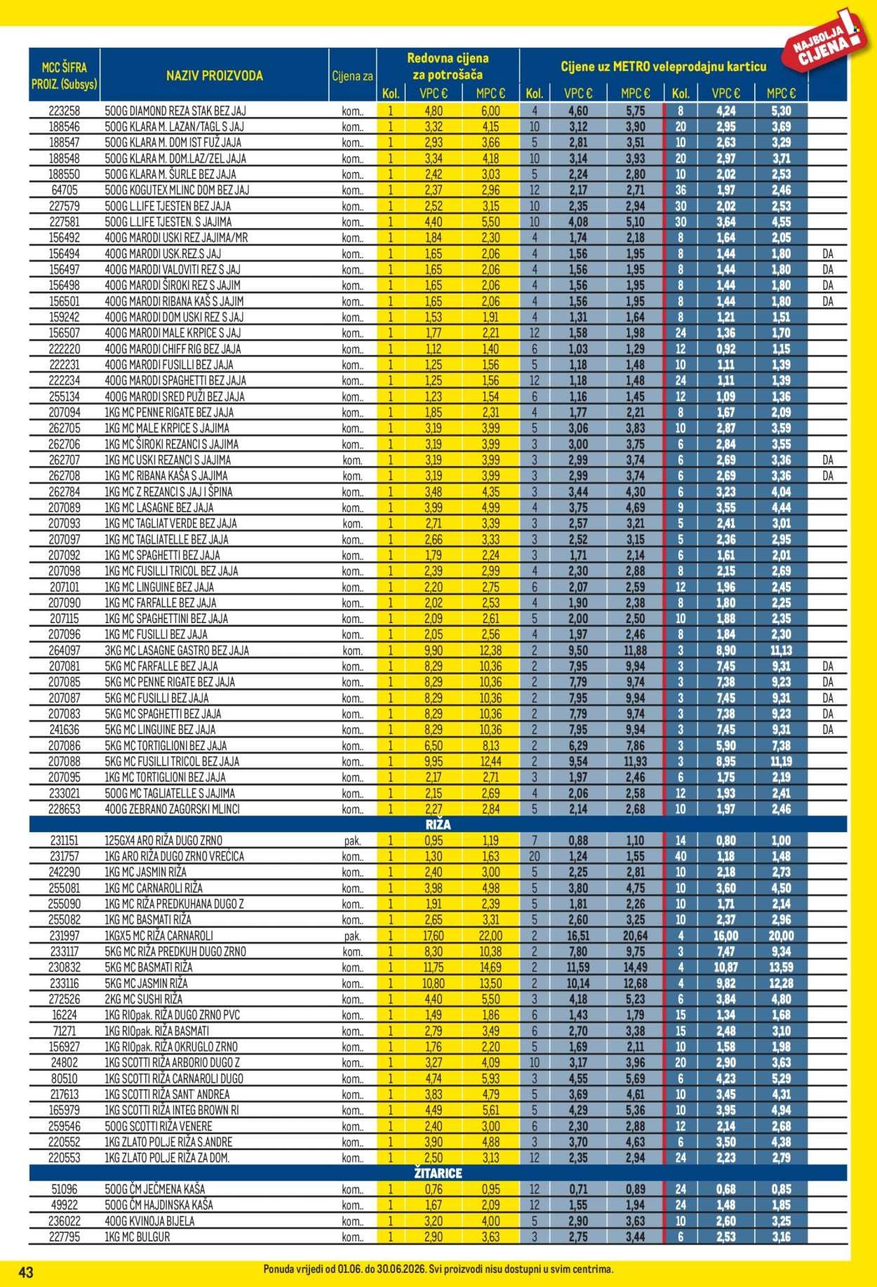 METRO katalog - Profi cijena