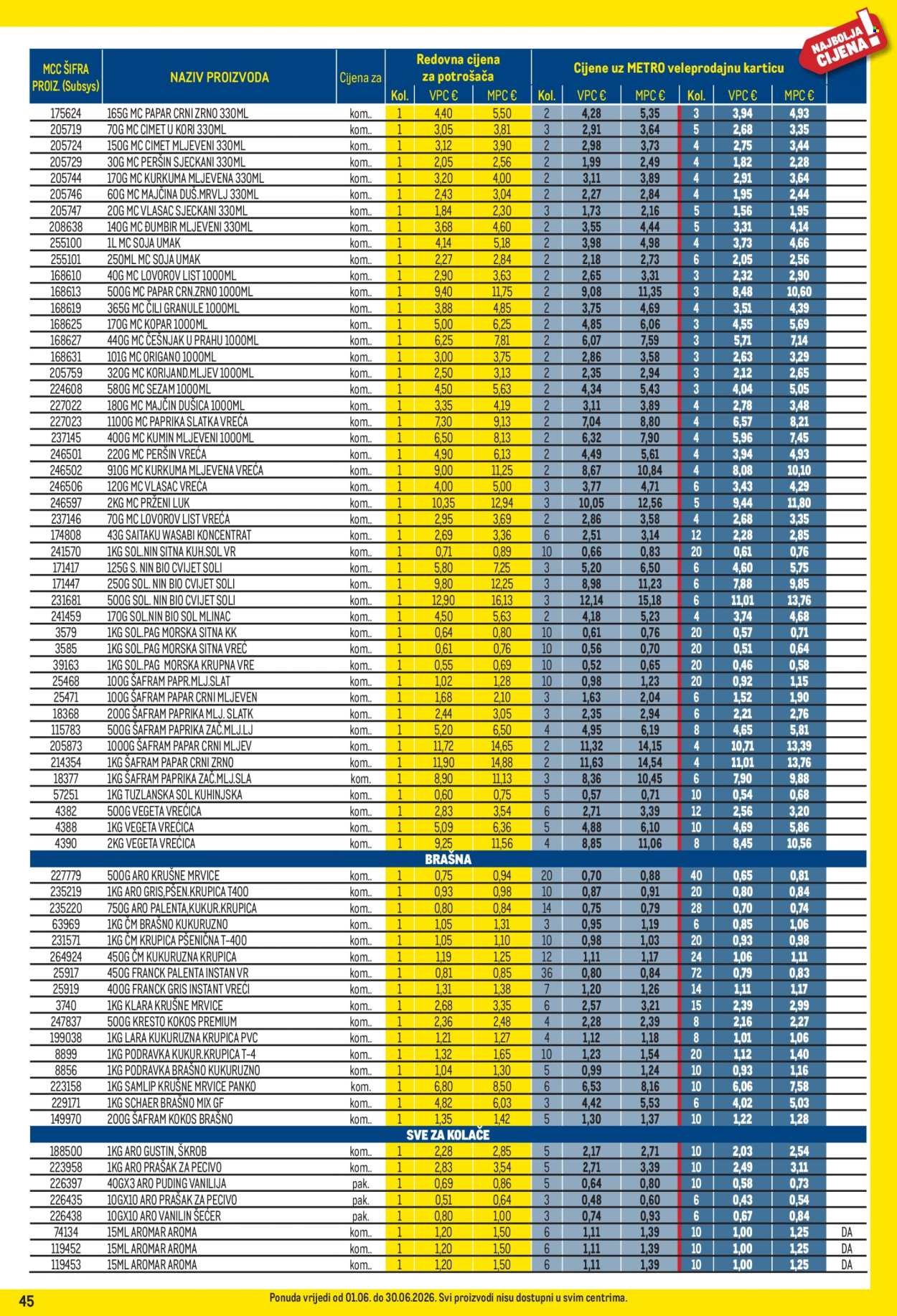 METRO katalog - Profi cijena