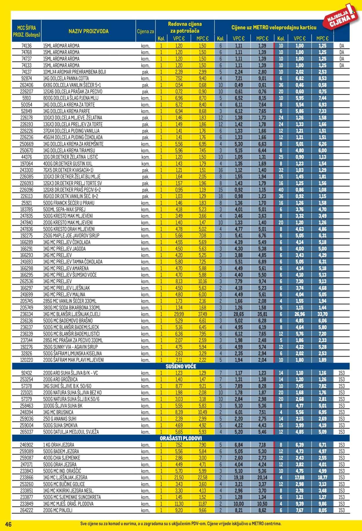 METRO katalog - Profi cijena