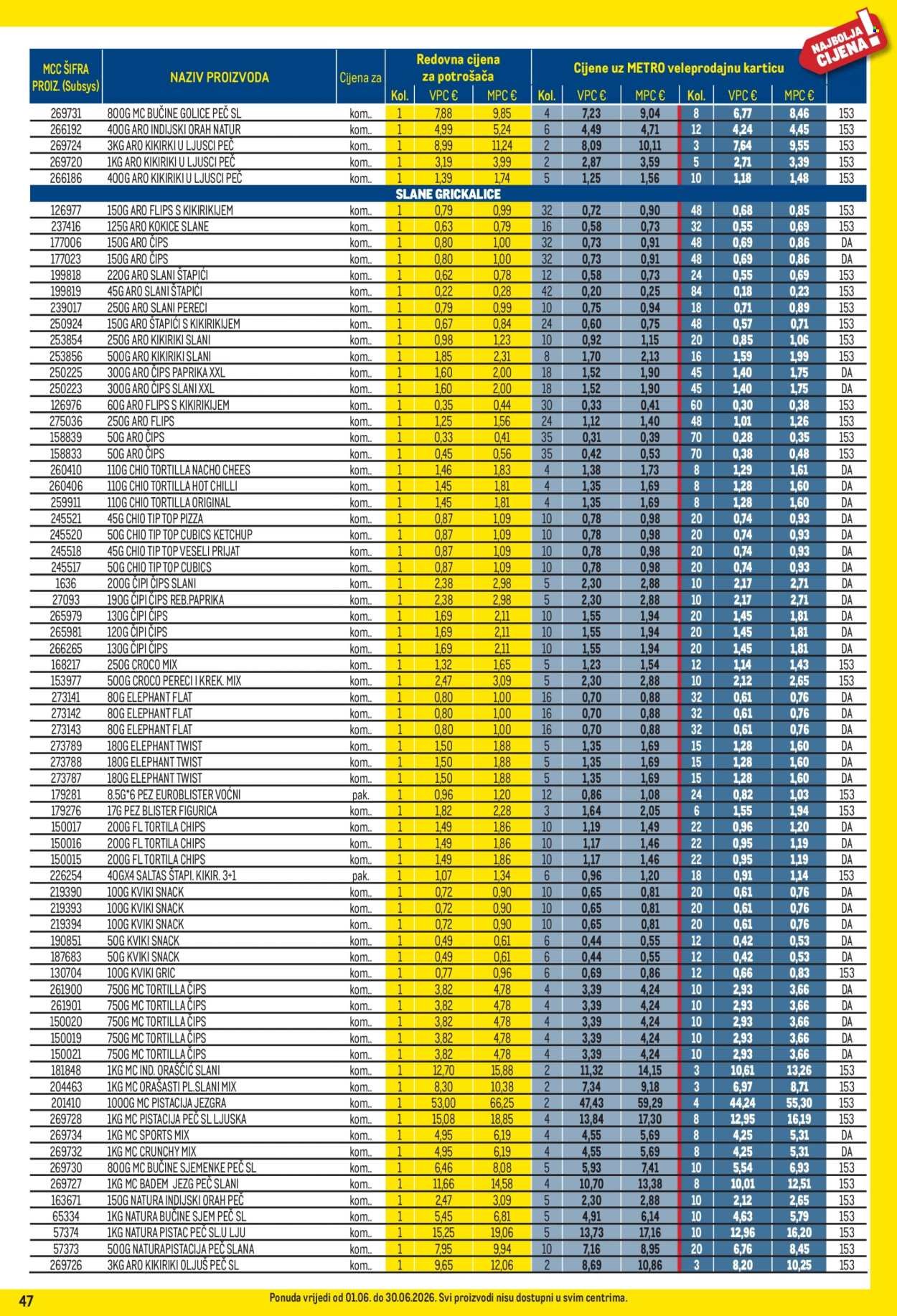 METRO katalog - Profi cijena