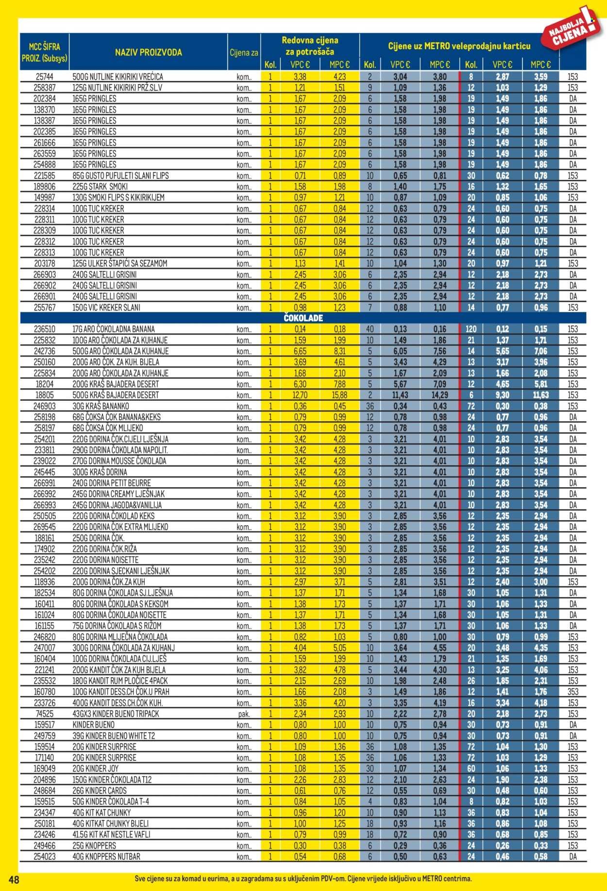 METRO katalog - Profi cijena