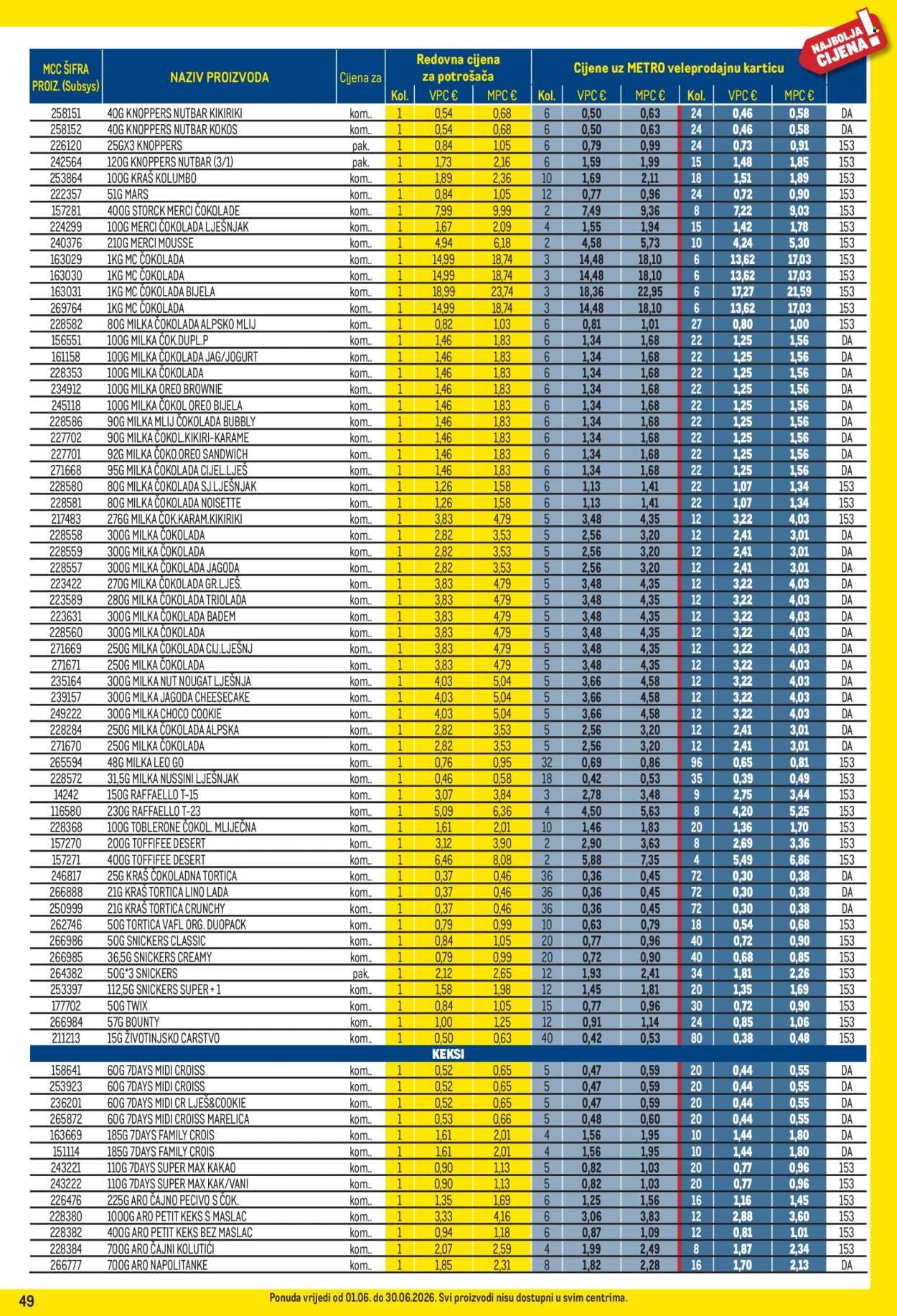 METRO katalog - Profi cijena