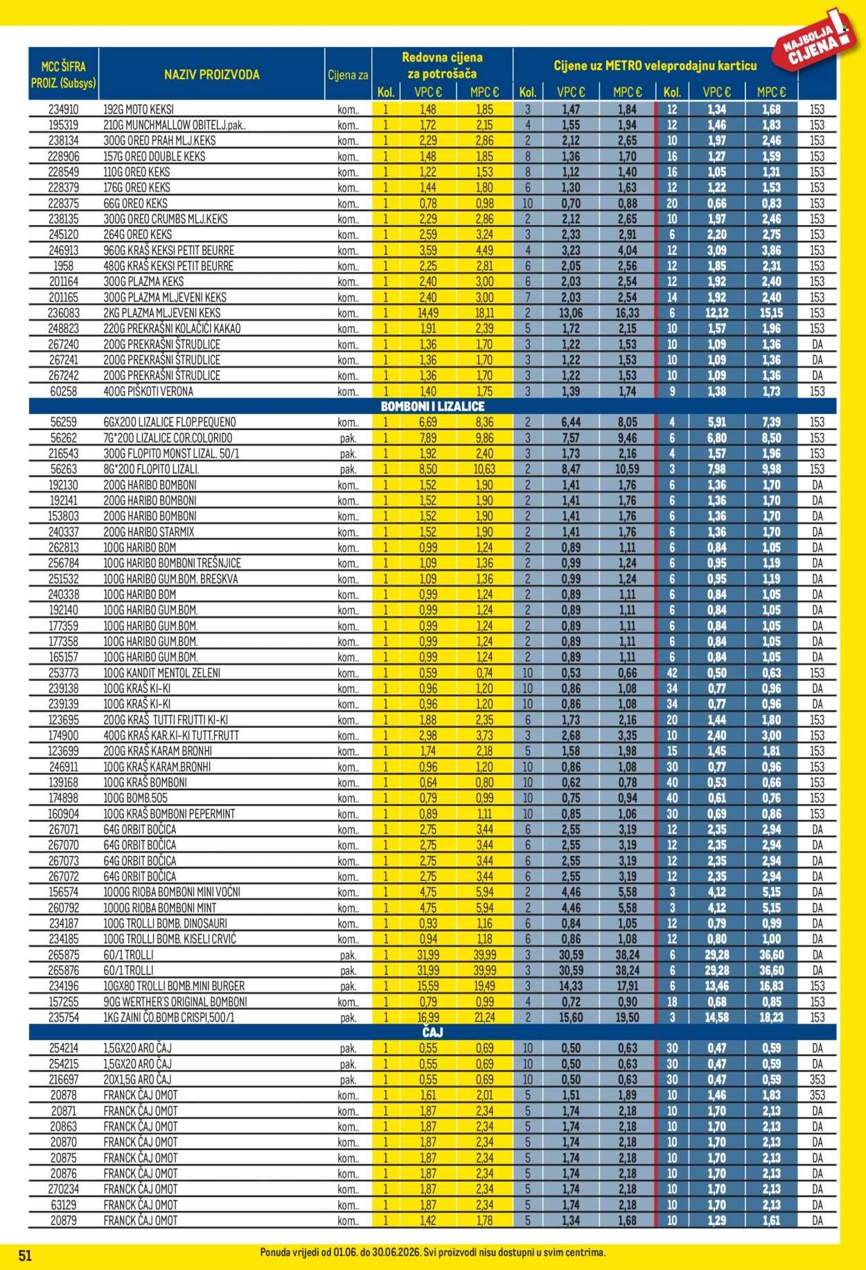METRO katalog - Profi cijena