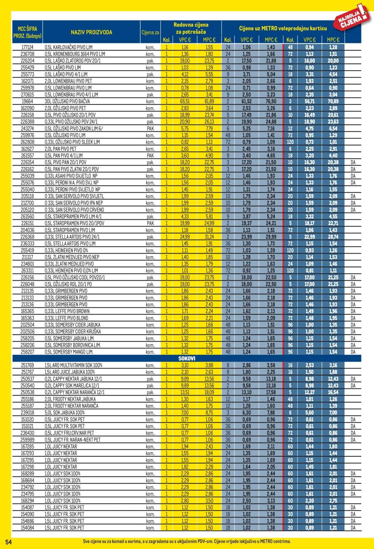 METRO katalog - Profi cijena