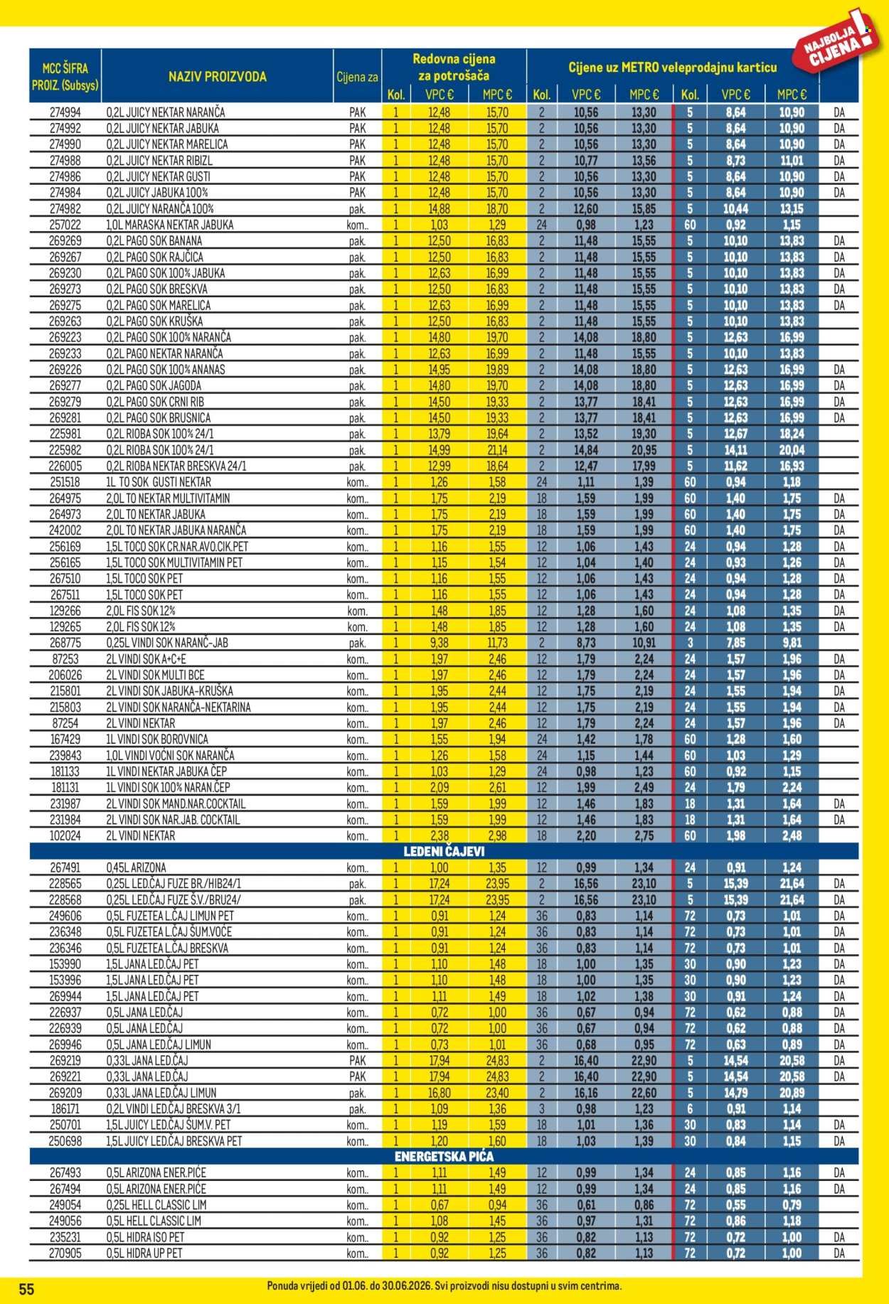 METRO katalog - Profi cijena