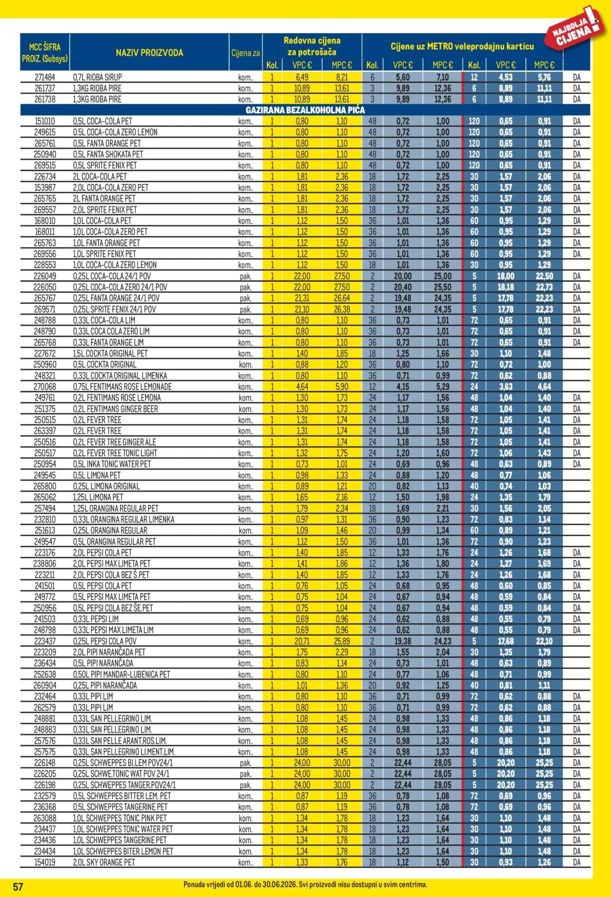 METRO katalog - Profi cijena