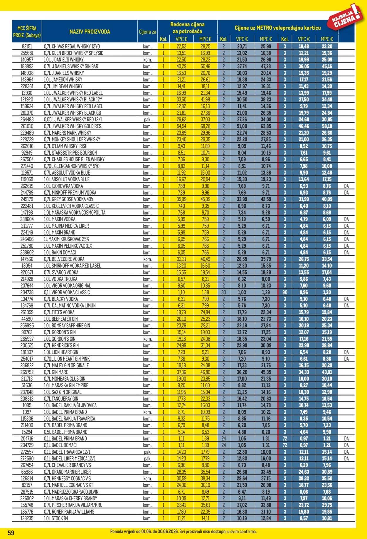 METRO katalog - Profi cijena
