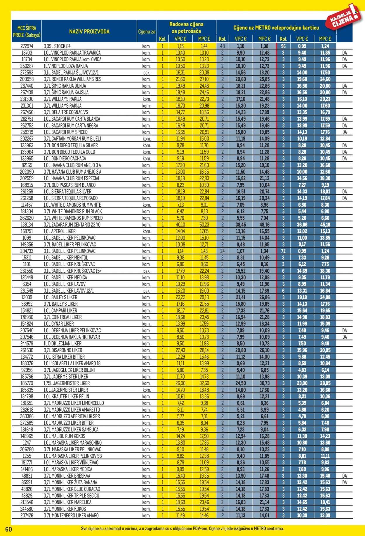 METRO katalog - Profi cijena